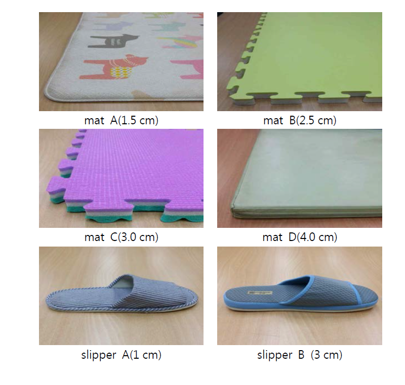 The status of mats and slippers about reduction device