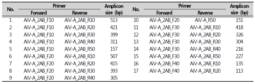 PCR primer sets for detection of AiV-A 2A-2B gene