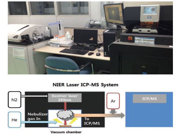 Laser Ablation combined with ICP/MS system for trace metal ion analysis in NIER