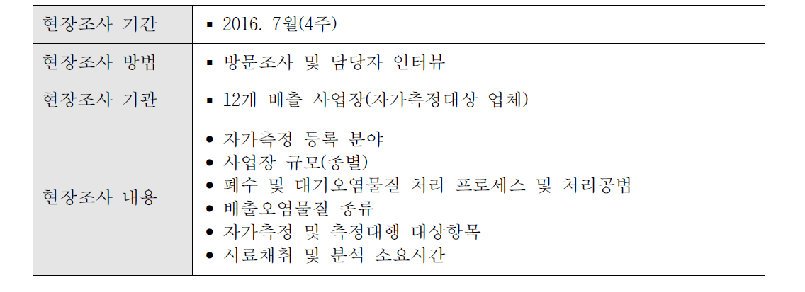 현장조사 개요