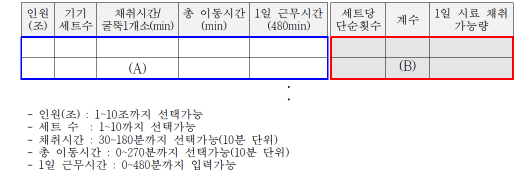 업무량 산정 시트