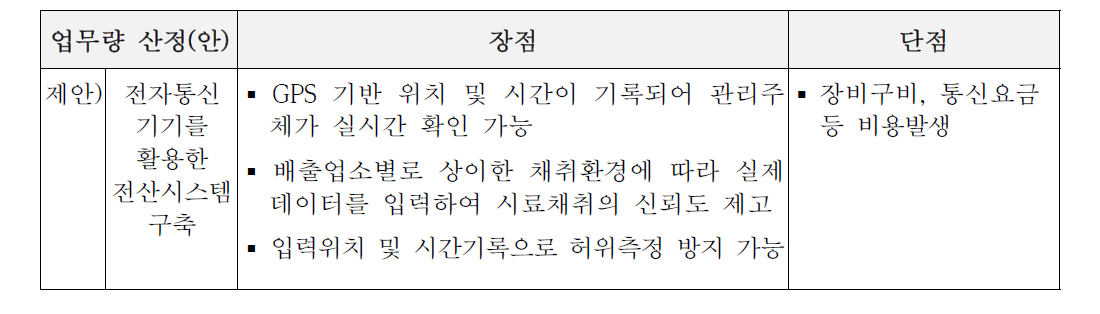 전자통신기기를 활용한 전산시스템의 특징