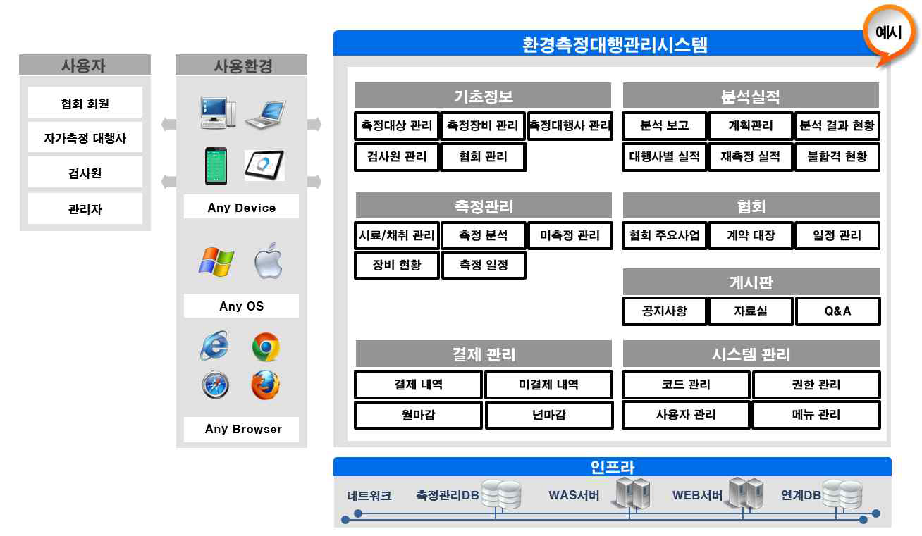 시스템 업무처리 프로세스 예시