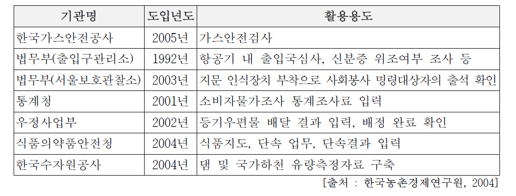 공공부문의 전자통신기기 활용 현황