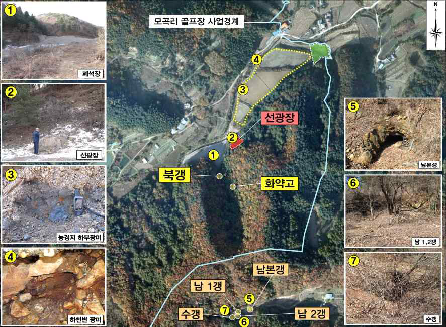 Pollution sources of the Sukdam mine.