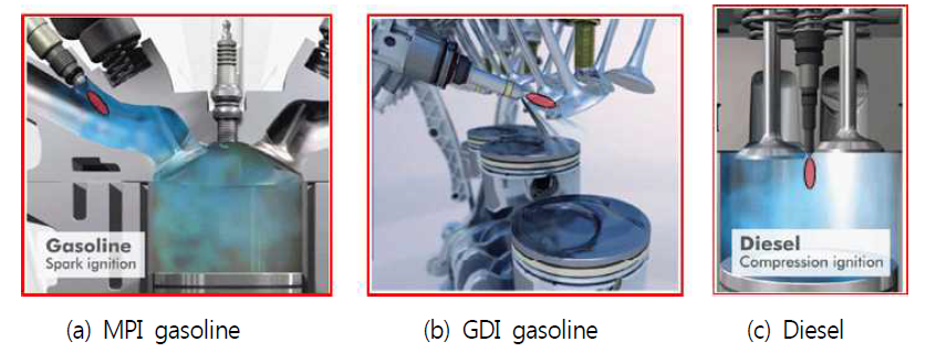 Comparison of fuel injection technologies in internal combustion engines.