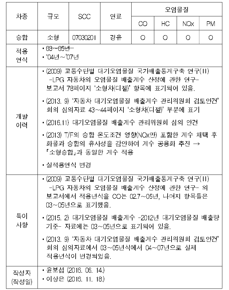 Example of the ‘Emission factor Fact Sheet’.