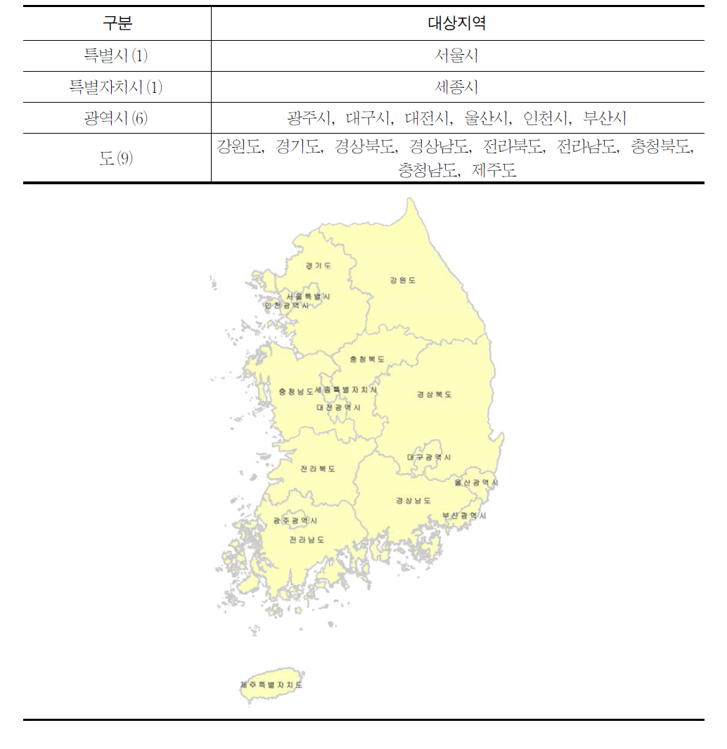 분석 대상지역