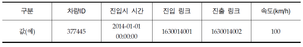 내비게이션 교통DB 데이터 속성정보