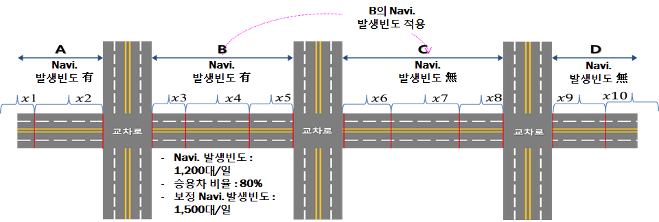 내비게이션 교통DB 보정방안