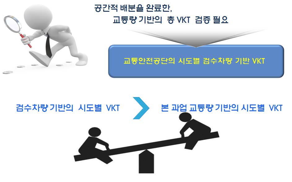 공간배분 차량주행거리의 검증방안