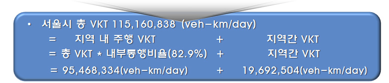 지역내/지역간 차량주행거리 산정 (예, 서울시)