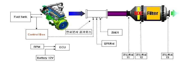 에코닉스 장치 구성도