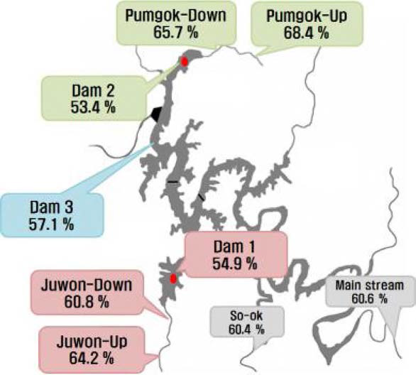 Hydrophobic DOC ratio for sampling sites in Geum river and Daecheong lake