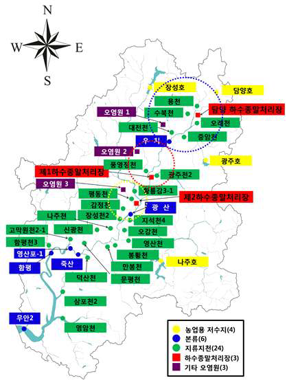 The location of study sites in the Yeongsan river watershed for C and N stable isotope ratio measurement