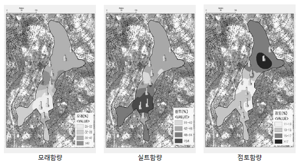 Soil particle size distribution in Wolyoung wetland.