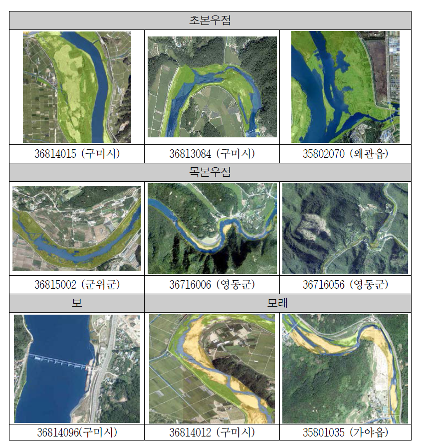 Nakdong River 1 region – mapping results by sub-categories.