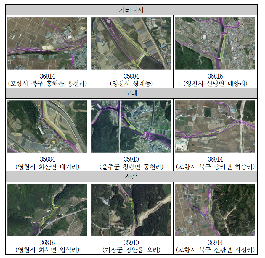 Nakdong River 2 region – mapping results by sub-categories.