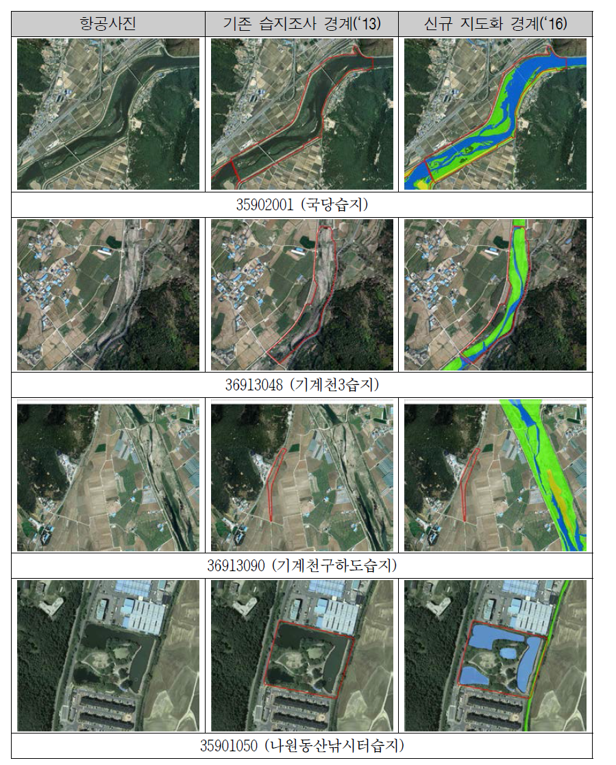 Nakdong River 2 region – Differences between aerial photographs and existing wetland DB.