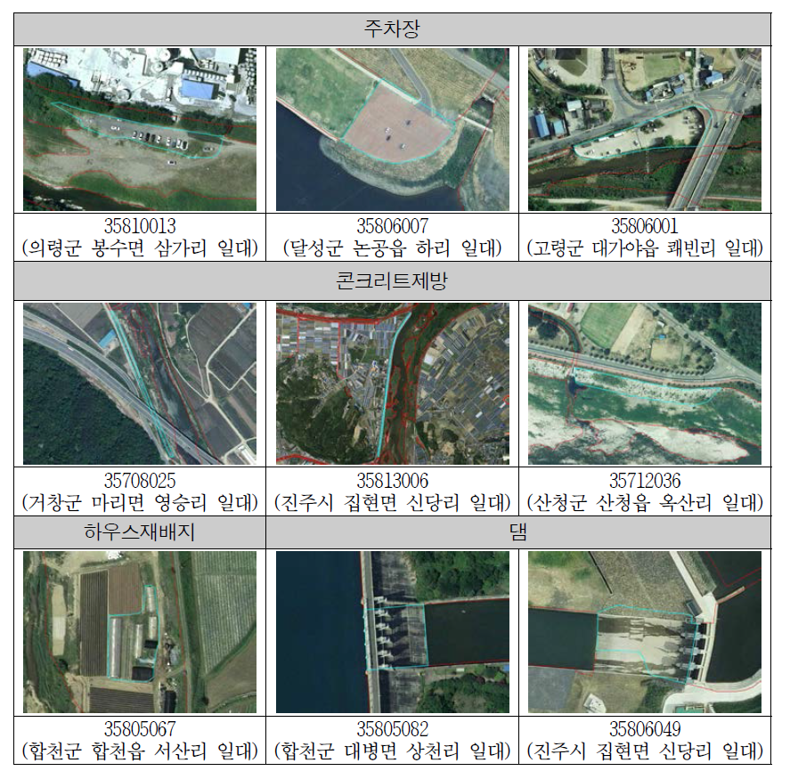 Nakdong River 3 region – mapping results by sub-categories.