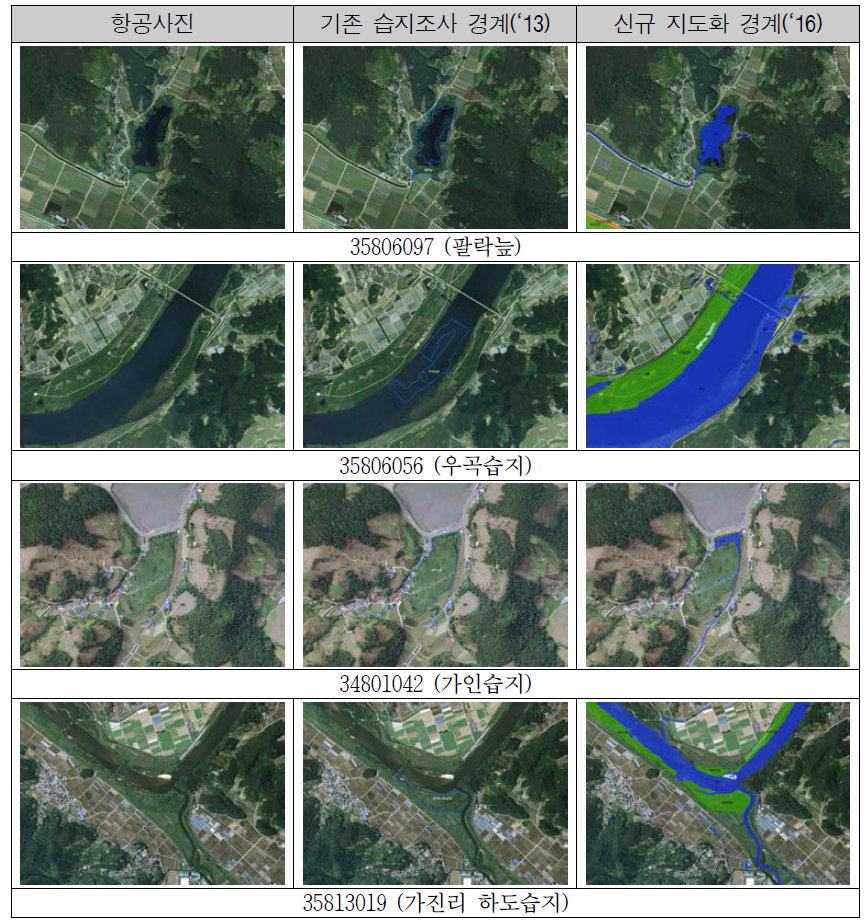 Nakdong River 3 region – Differences between aerial photographs and existing wetland DB.