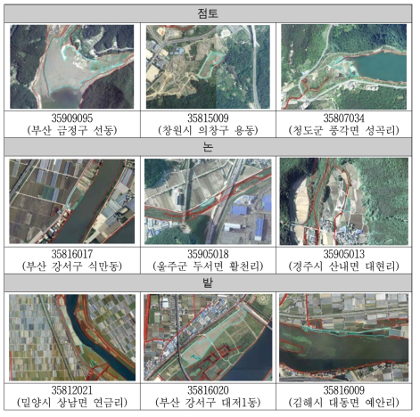 Nakdong River 4 region – mapping results by sub-categories.