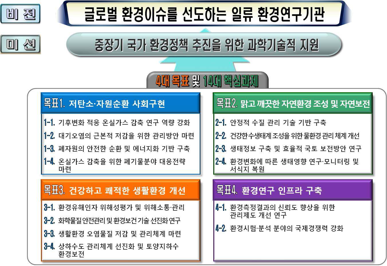 [보고서]국립환경과학원 연구개발사업 성과분석 및 연구전략 마련