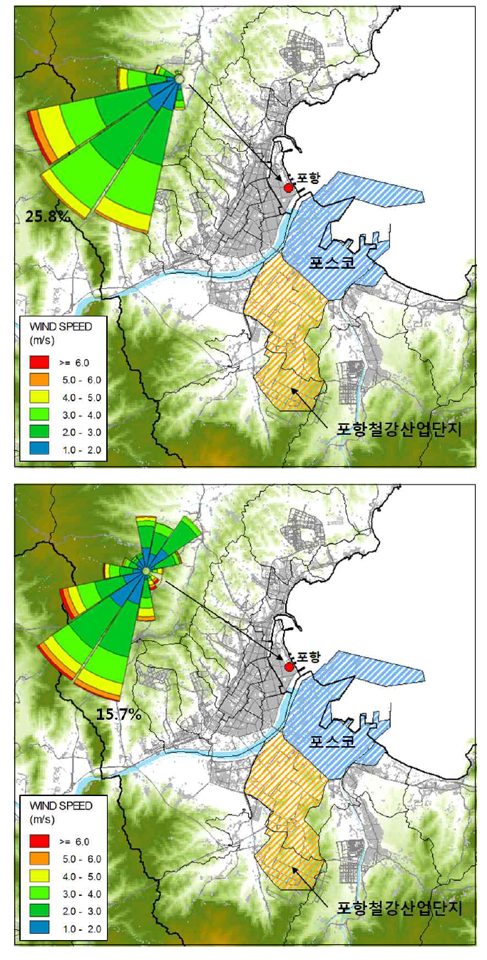 포항 산업단 주변환경(지형, 주거지역)과 계절별 바람분포(포항기상대, 2009-2011년), 겨울(위), 봄(아래)