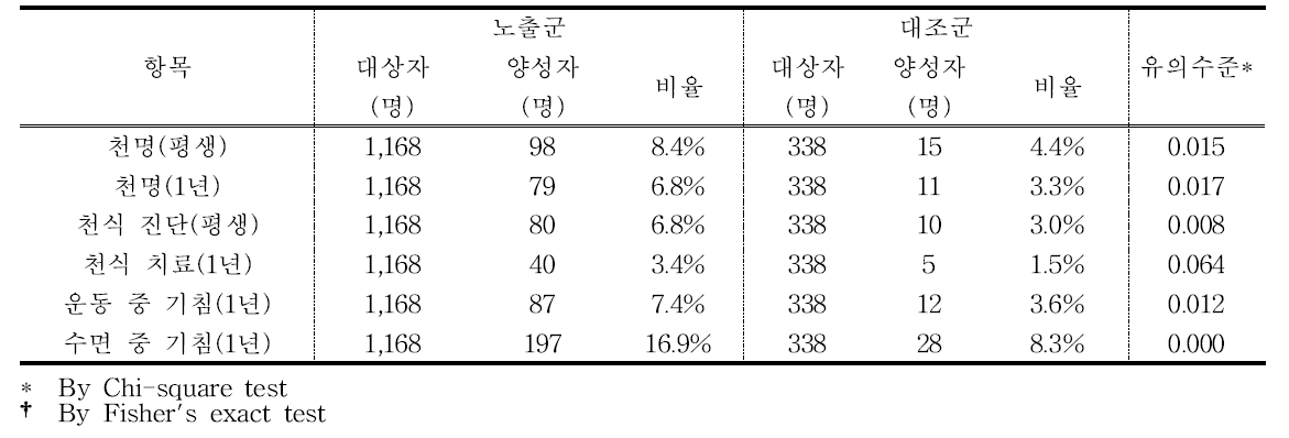 천식 관련