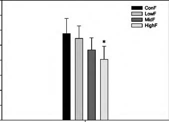 Biochemical serum values in SD rats after 28day inhalation of Chloramine T.