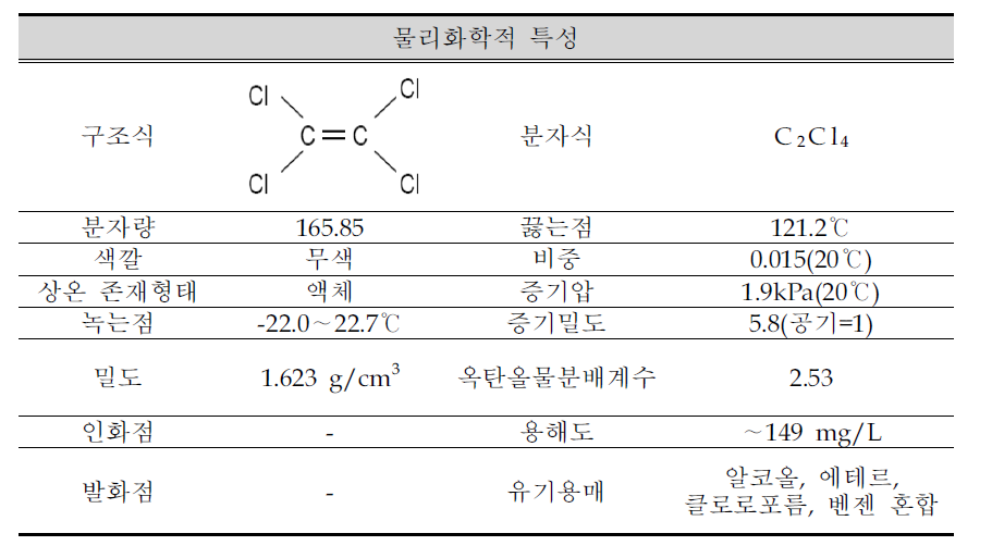 Physical and chemical properties of tetrachloroethylene