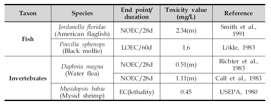 Chronic effect of tetrachloroethylene on aquatic organisms