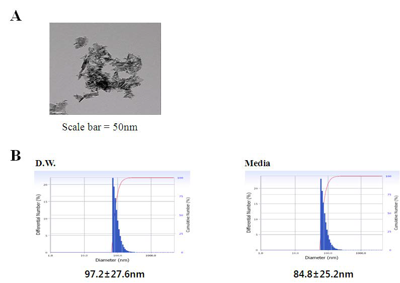 Properties of aluminium oxide nanparticle