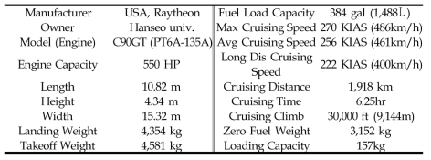 Description of the aircraft.