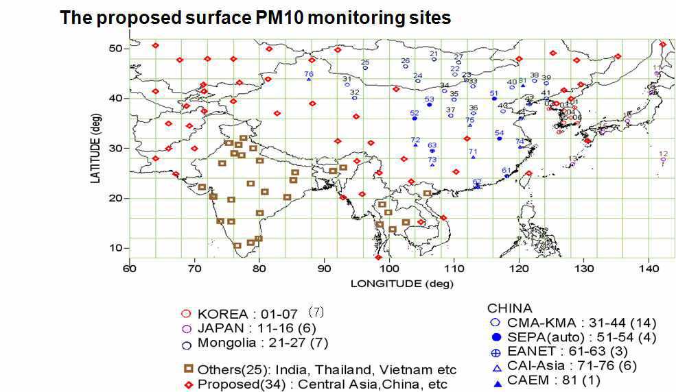 아시아 지역 각국에서 운영하고 있거나 추가되어야 할 PM10 관측망의 분포