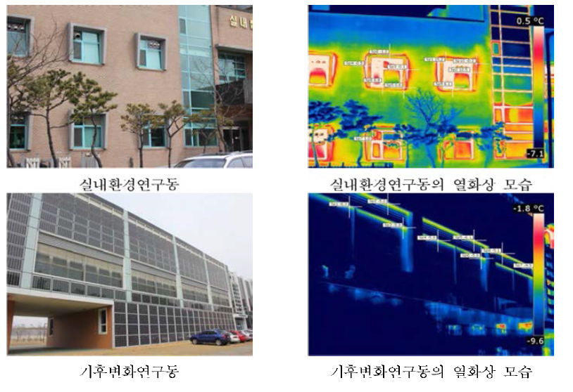 Comparison analysis on thermal performance 니sing thermal camera