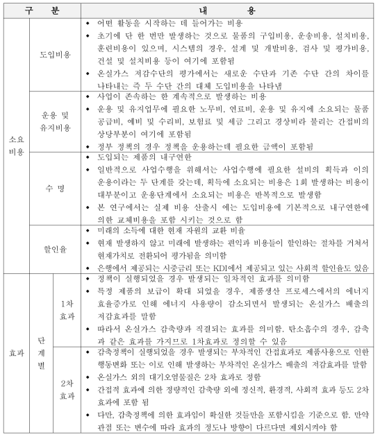 소요비용 및 효과비용의 수정된 구분 및 정의