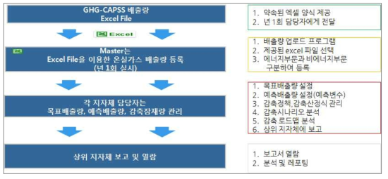 시스템 업무 흐름도