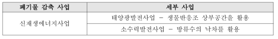 신재생에너지 절약 사업