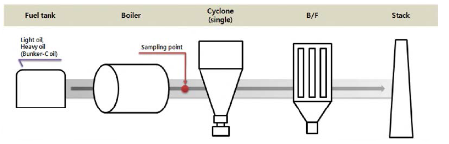 Schematic of pilot plant process