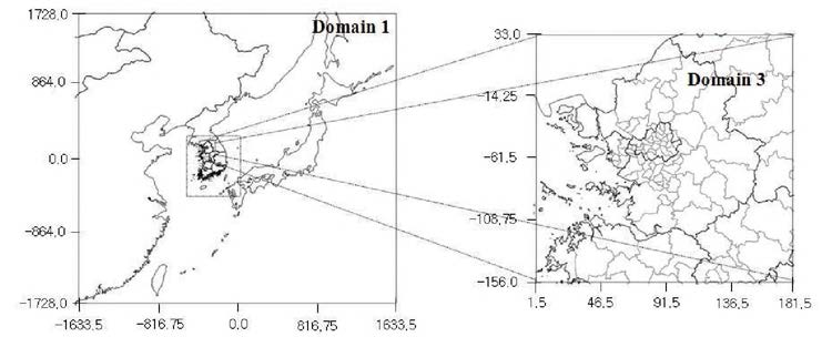 Modeling Domains