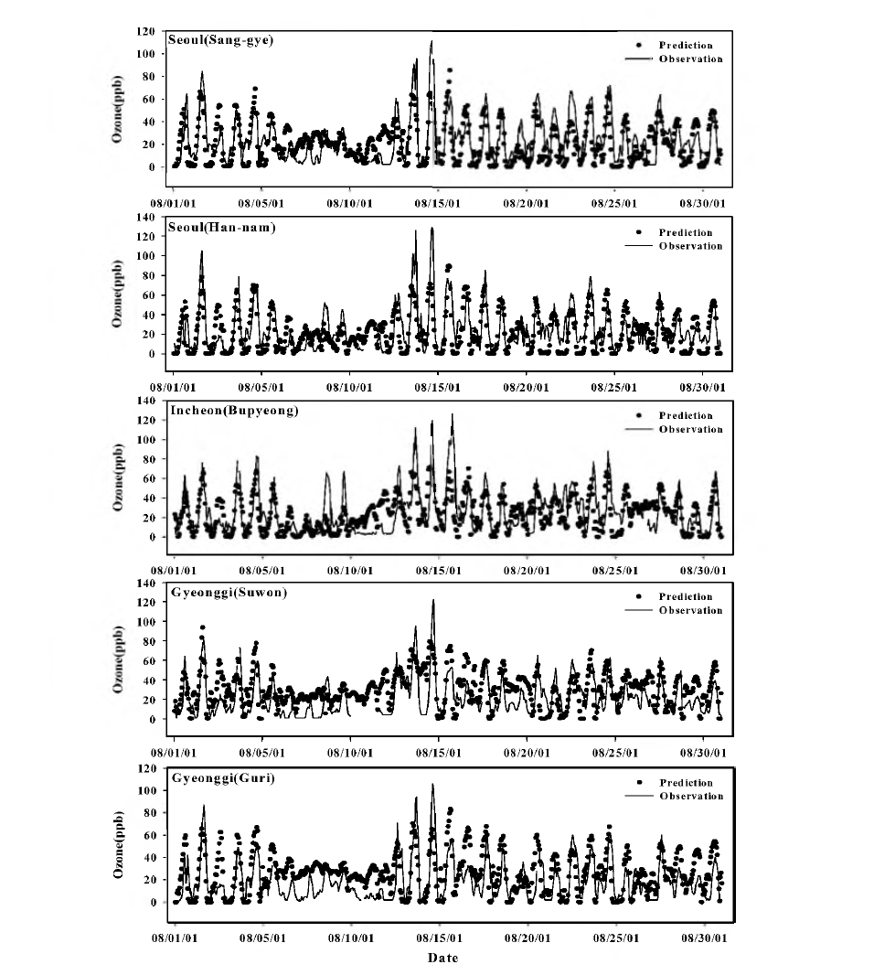 Timeseries of predicted and observed ozone concentration in the Seoul Metropolitan Area