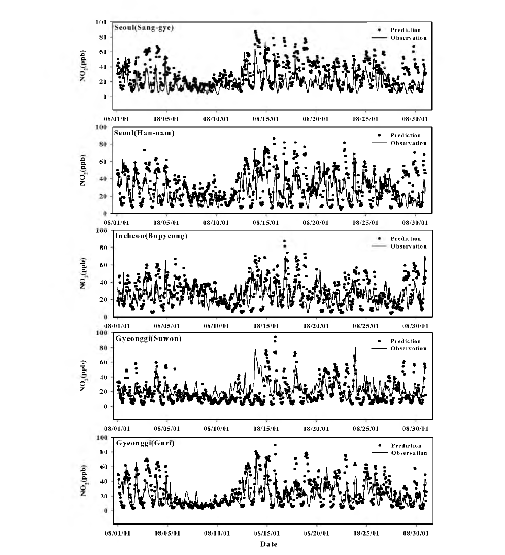 Timeseries of predicted and observed NO2 concentration in the Seoul Metropolitan Area