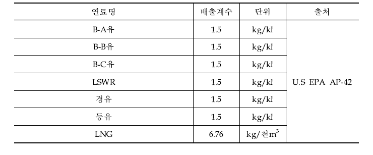 기타장비 부문의 배출계수