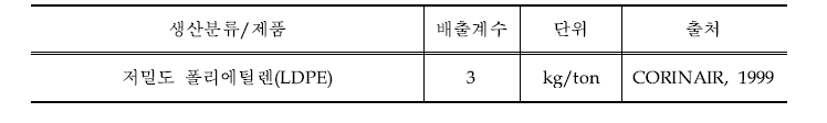 저밀도폴리에틸렌(LDPE) 부문의 배출계수