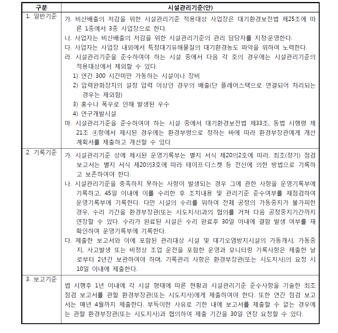 비산배출의 저감을 위한 시설관리기준(안) - 공통기준(안).