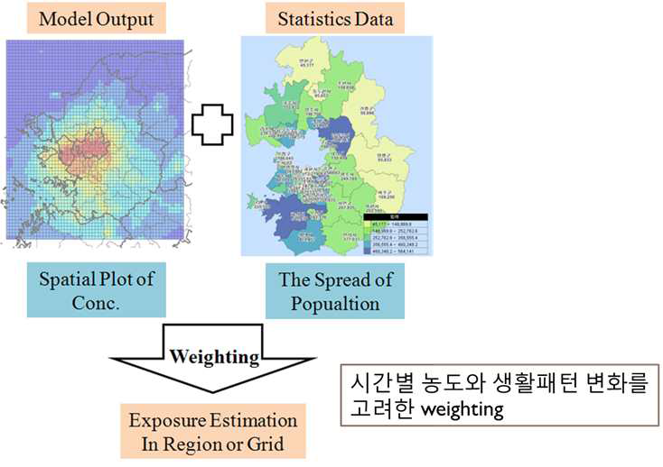 시간별 농도 분포 및 인구 기초자료를 활용한 노출평가.