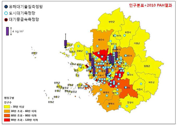 수도권 인구와 유해대기물질측정망에서의 PAH(7종 합계) 농도 분포(2010년).