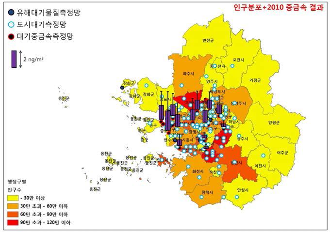 수도권 인구와 대기중금속측정망에서의 중금속(9종 합계) 농도 분포(2011년).