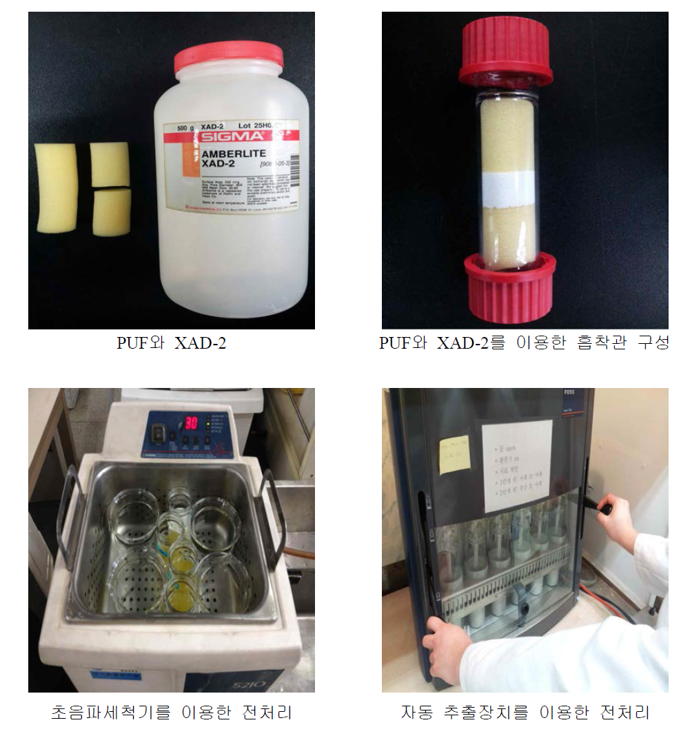 증기상 PAH 시료채취용 PUF와 XAD-2의 전처리.